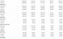 Les célibataires toujours plus nombreux au Canada ! Statistiques 2016 Les célibataires toujours plus nombreux au Canada ! Statistiques 2016