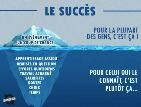 L'iceberg du succès